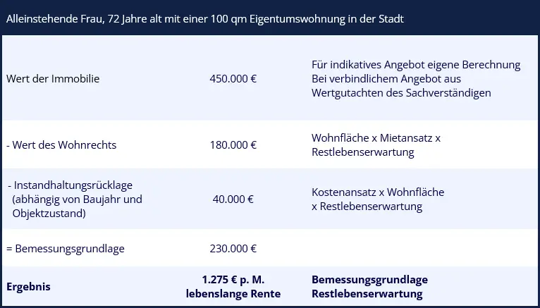 apres-wohnrente